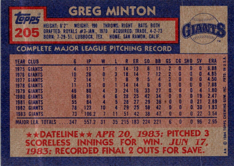 1984 Topps Greg Minton