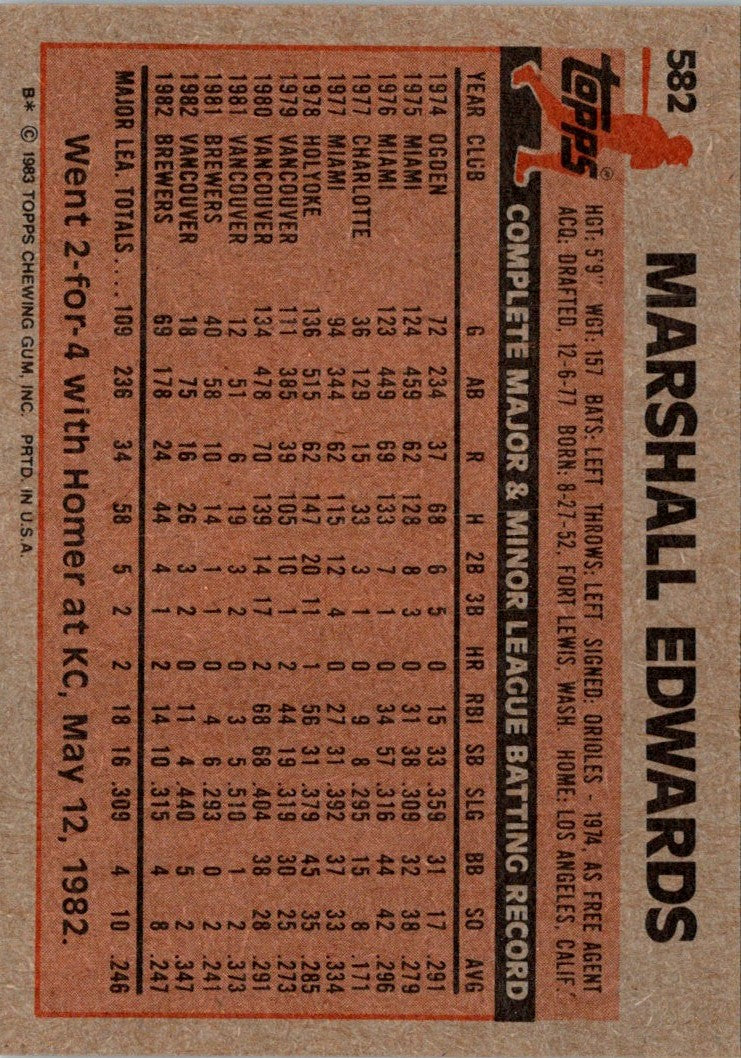 1983 Topps Marshall Edwards