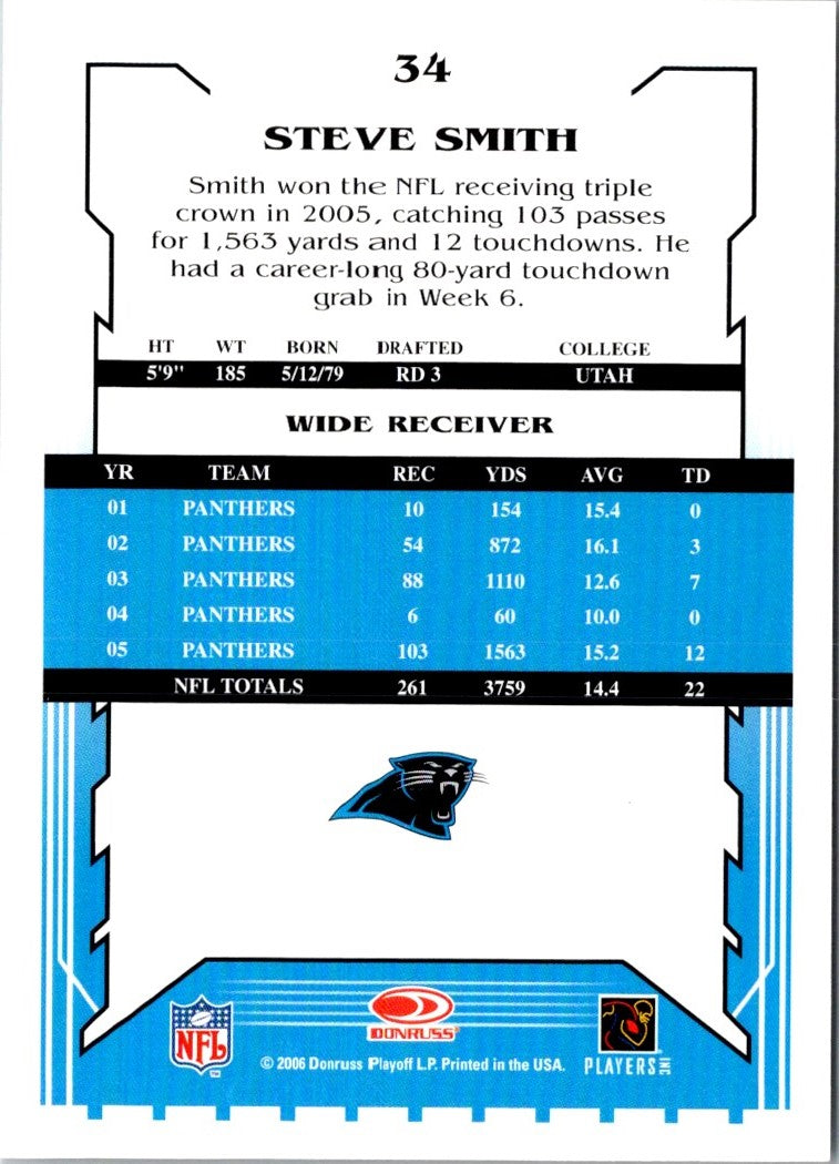 2006 Score Steve Smith