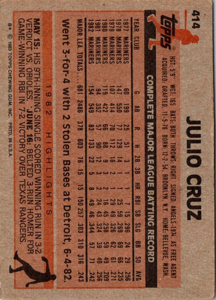 1983 Topps Julio Cruz