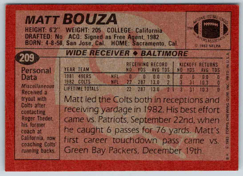 1983 Topps Matt Bouza