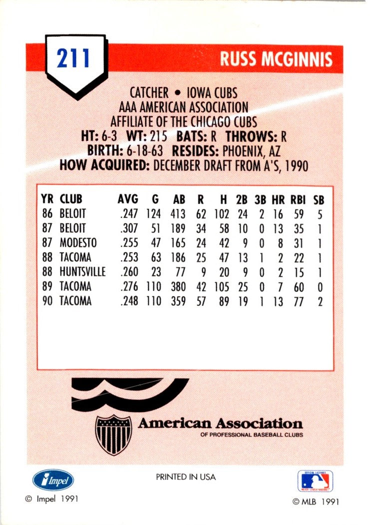 1991 Line Drive AAA Russ McGinnis