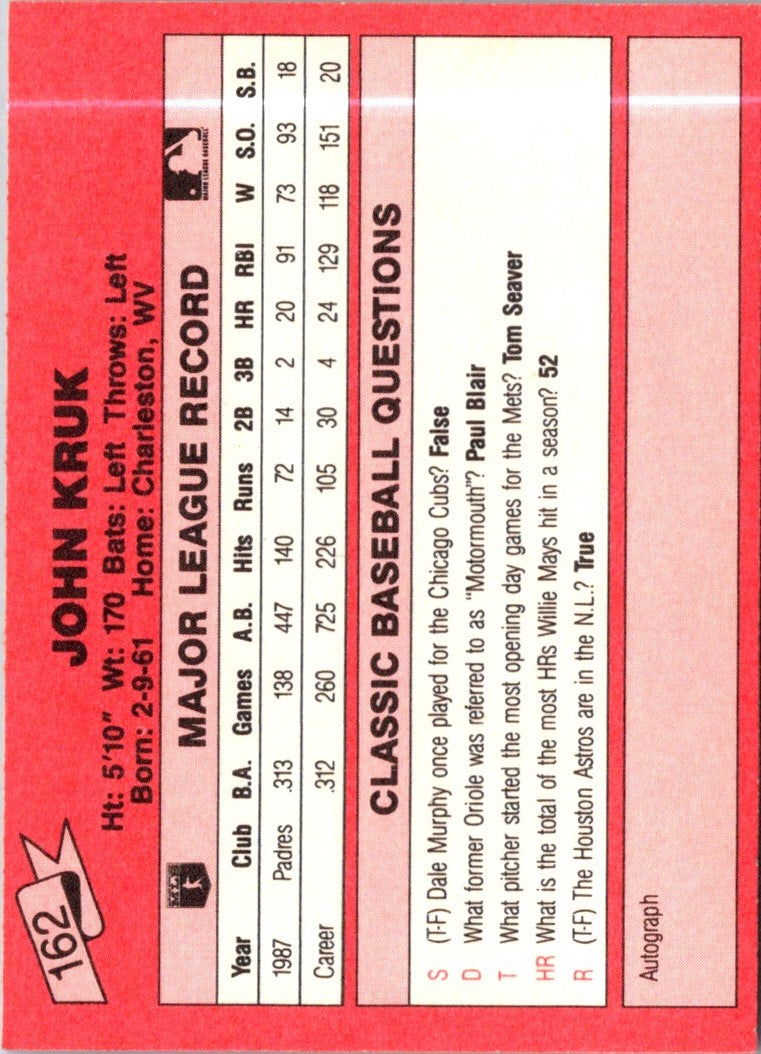 1988 Classic Red John Kruk