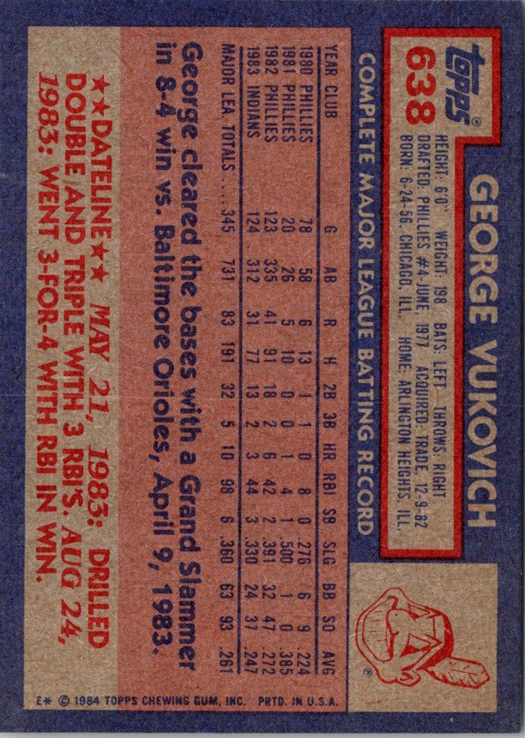 1984 Topps George Vukovich