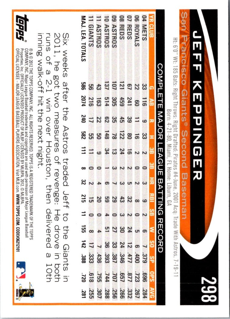 2012 Topps Jeff Keppinger