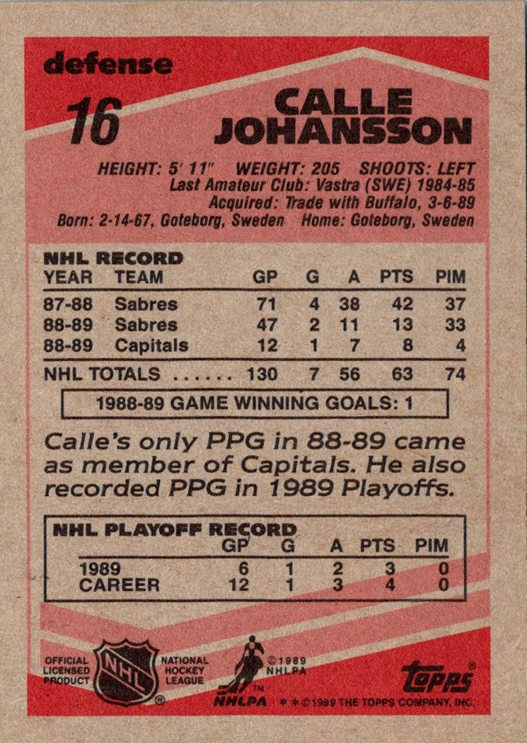 1989 Topps Calle Johansson