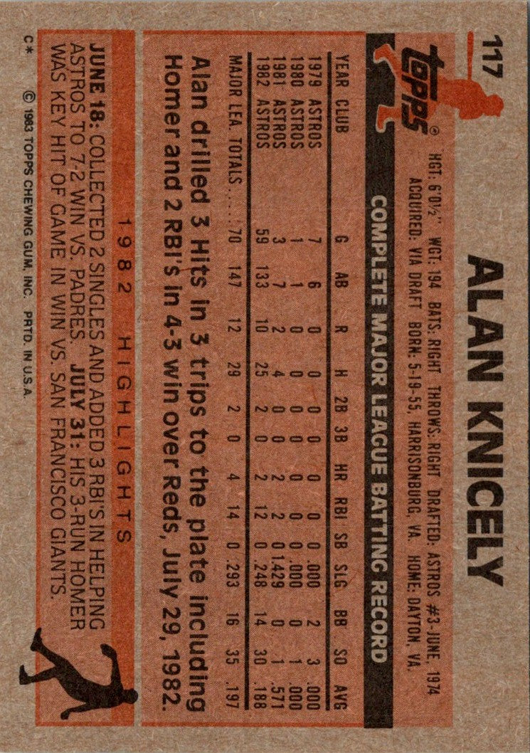 1983 Topps Alan Knicely