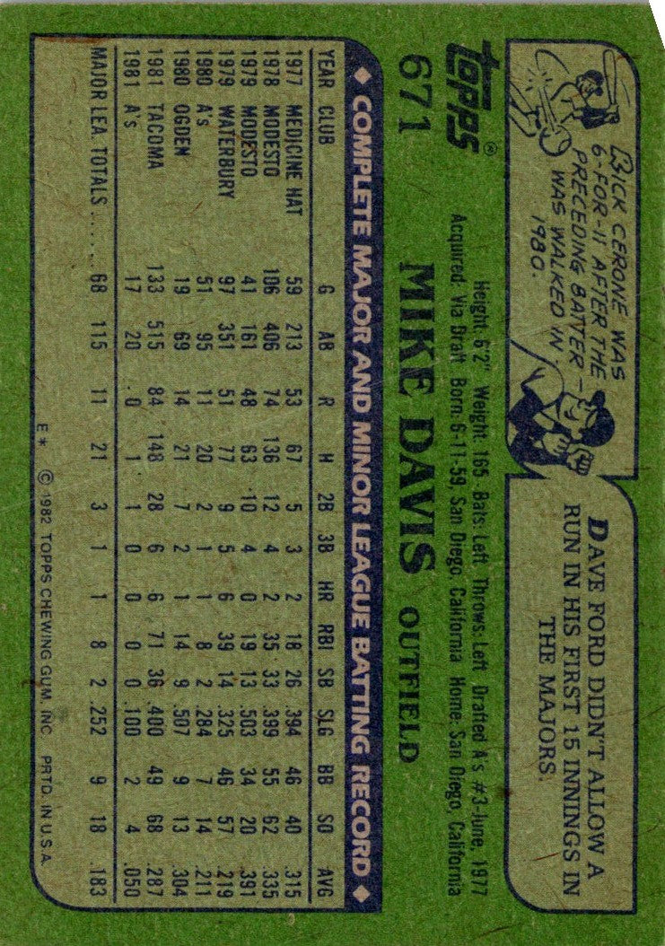 1982 Topps Mike Davis