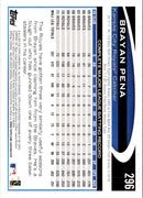 2012 Topps Brayan Pena