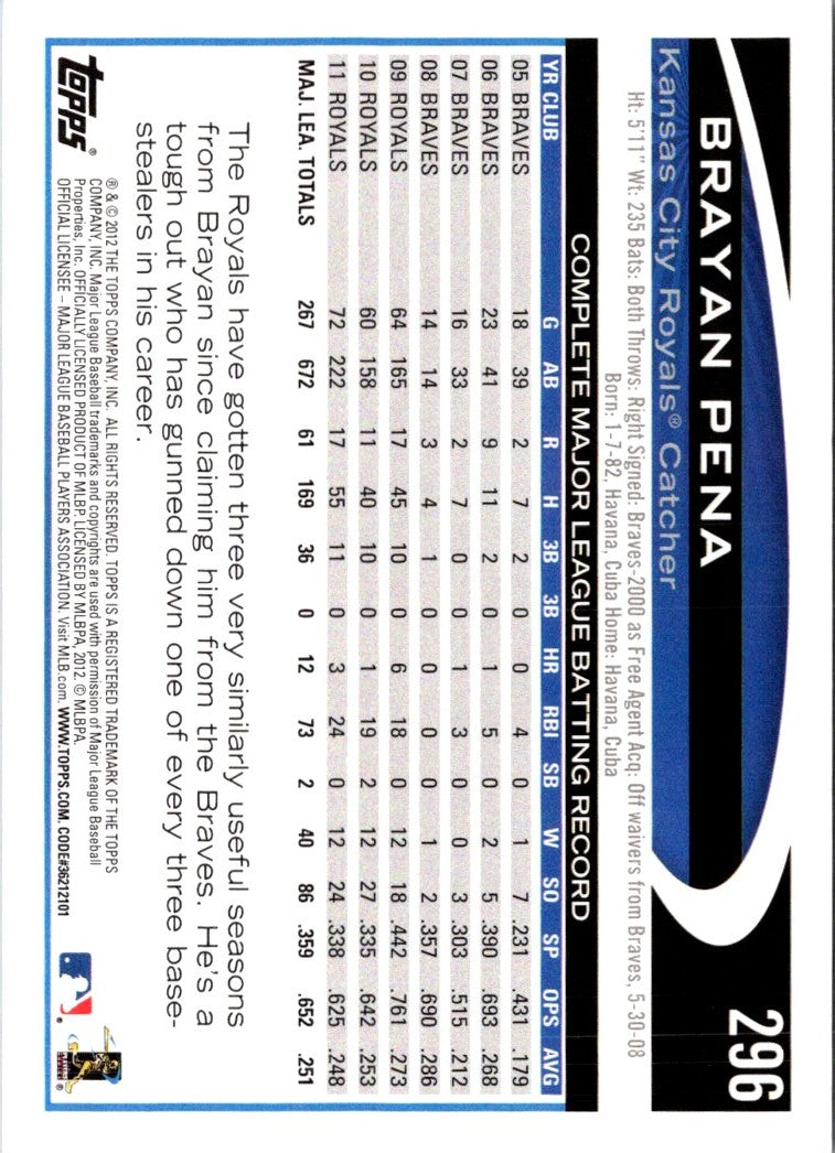 2012 Topps Brayan Pena