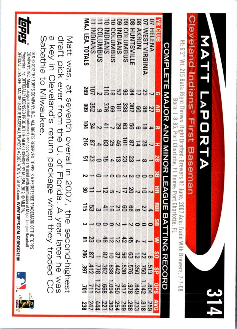 2012 Topps Matt LaPorta