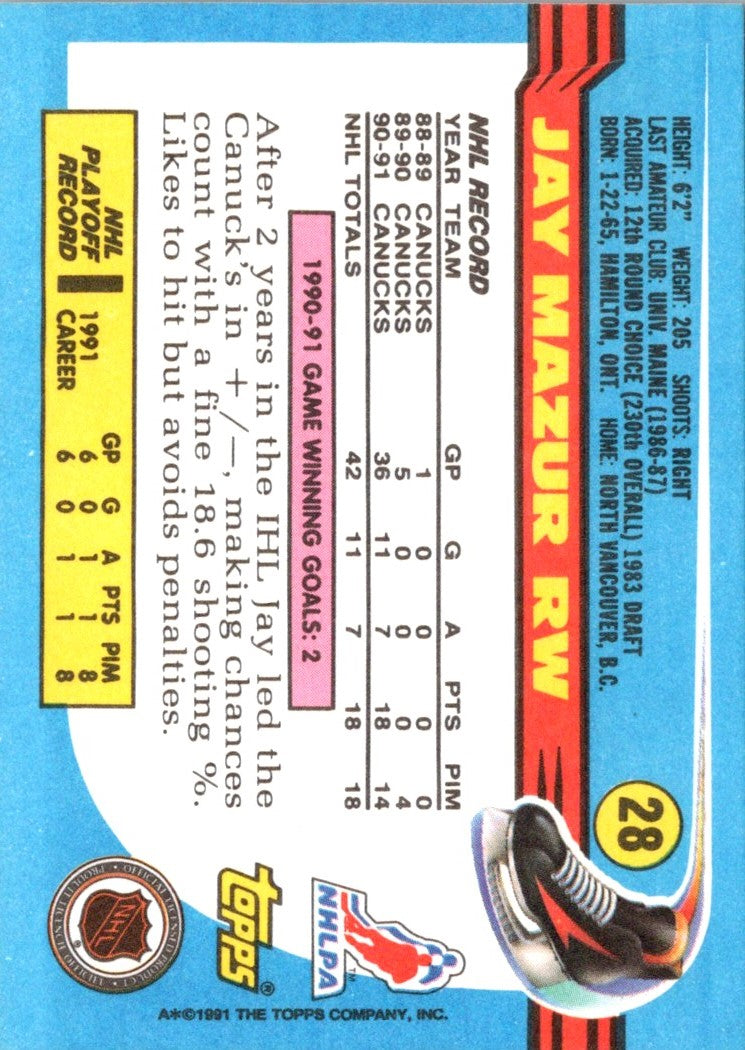 1991 Topps Jay Mazur