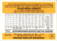 1983 Donruss Charlie Hough #69