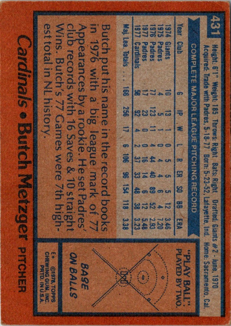 1978 Topps Butch Metzger