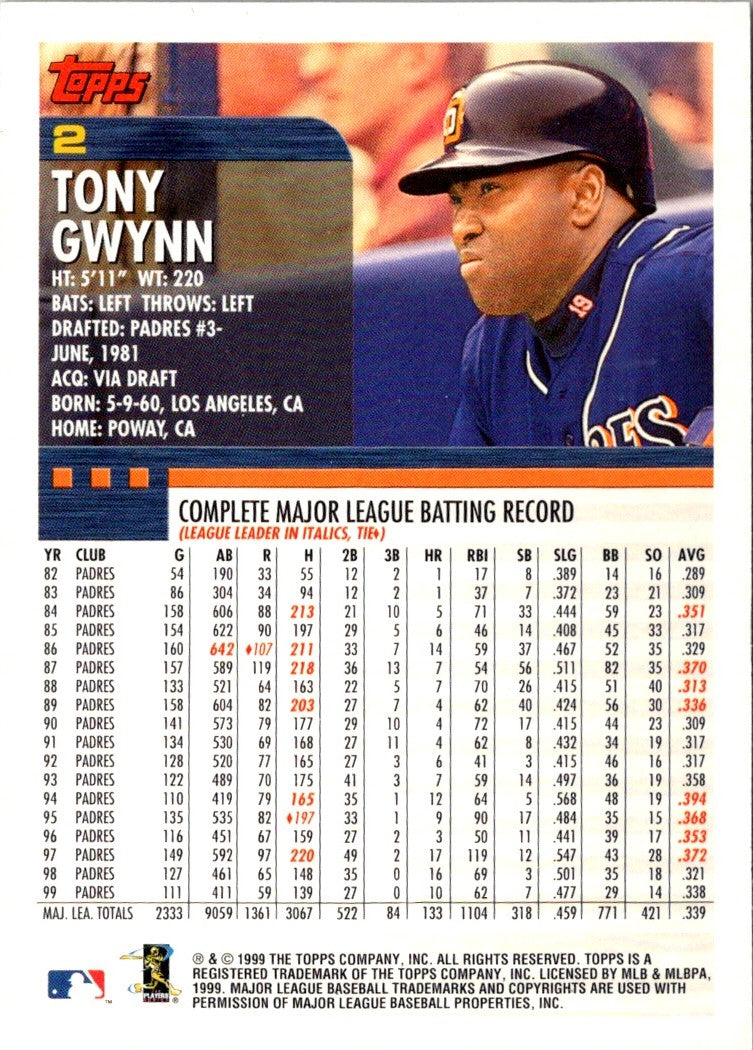 2000 Topps Tony Gwynn