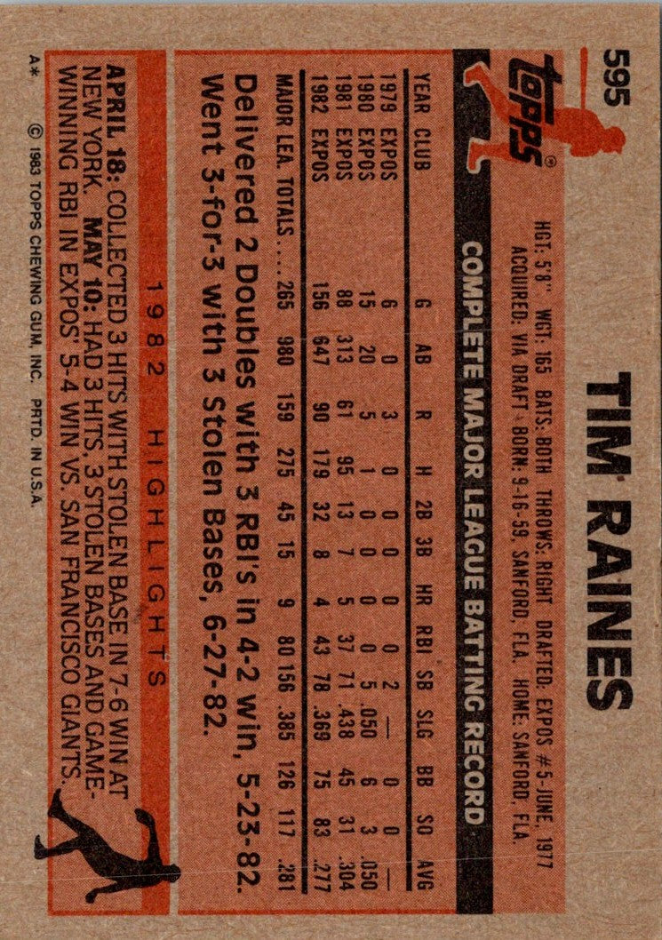 1983 Topps Tim Raines