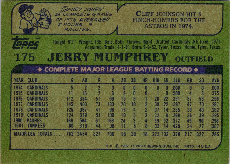 1982 Topps Jerry Mumphrey