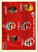 2001 Fleer Tradition Kansas City Chiefs Team Leaders