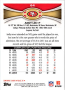 2012 Topps Andy Lee