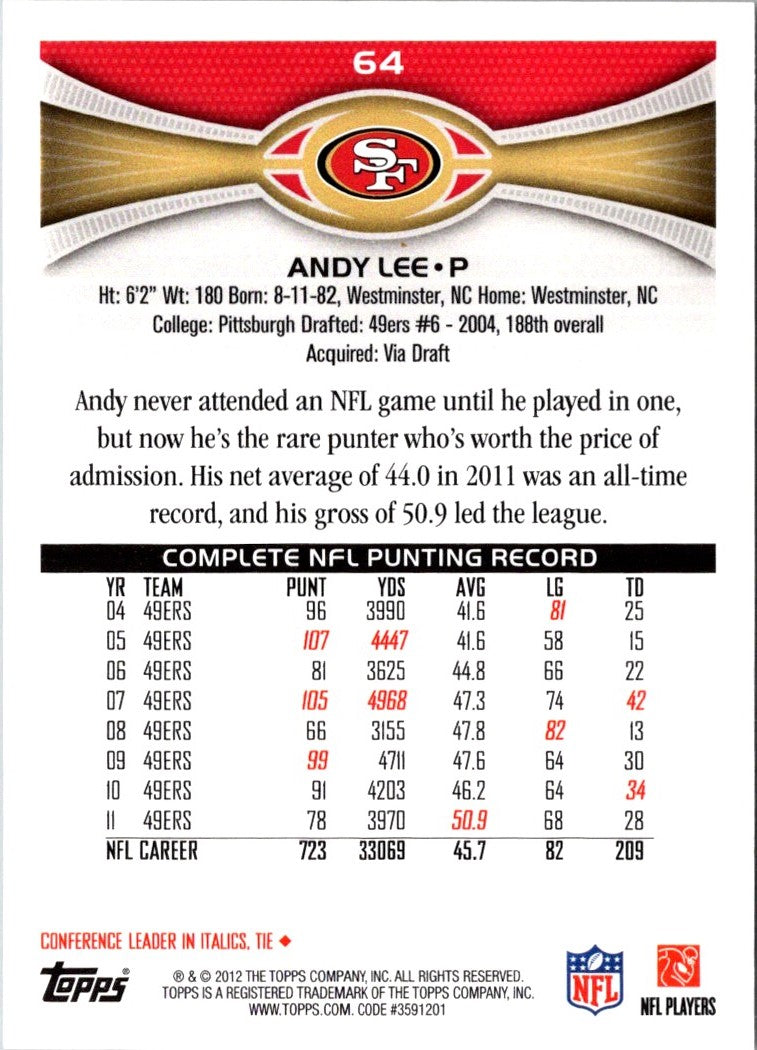 2012 Topps Andy Lee