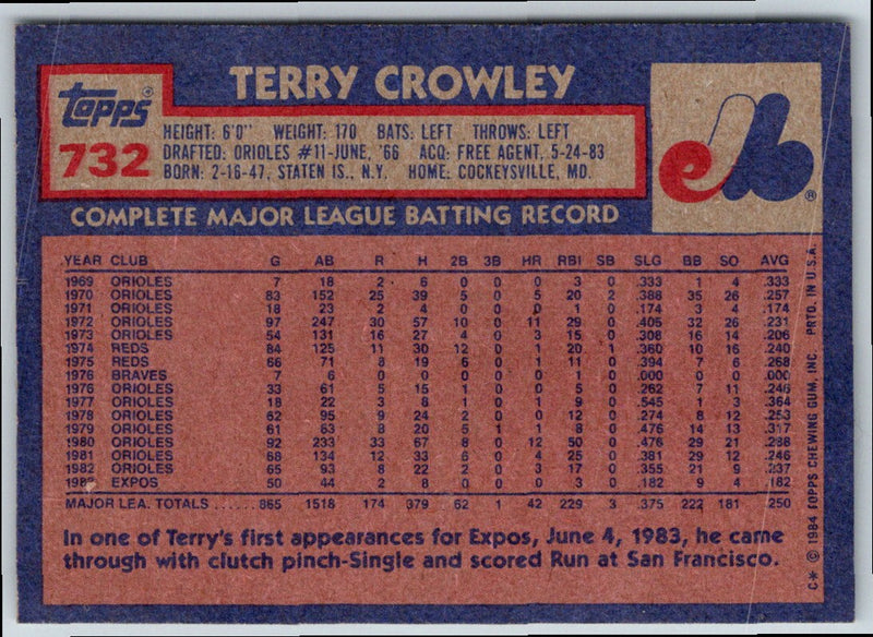 1984 Topps Terry Crowley