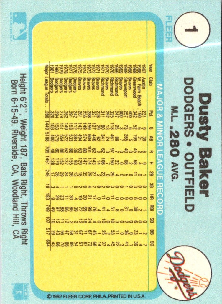 1982 Fleer Dusty Baker