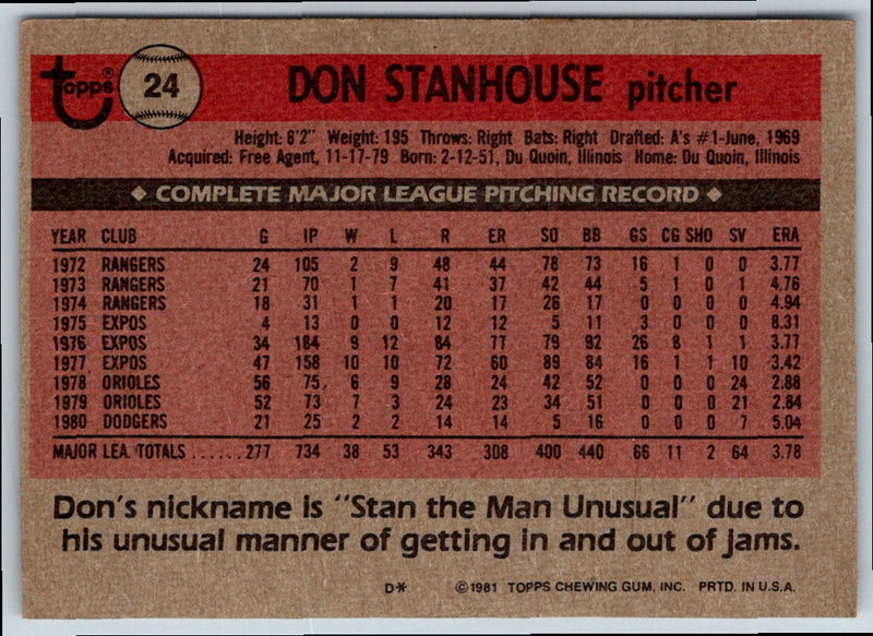 1981 Topps Don Stanhouse