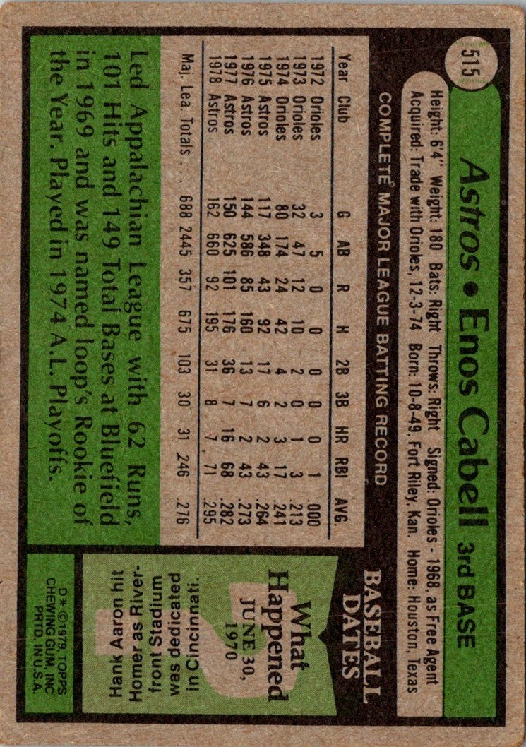 1979 Topps Enos Cabell