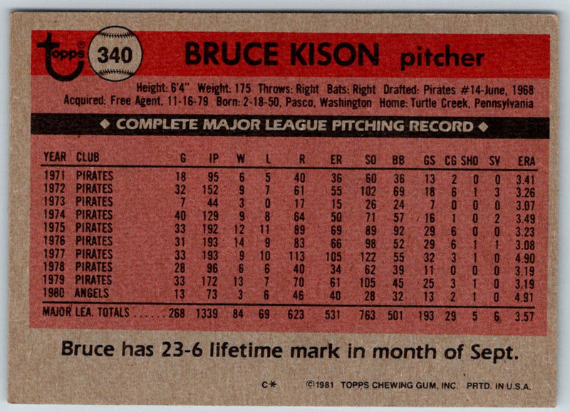 1981 Topps Bruce Kison