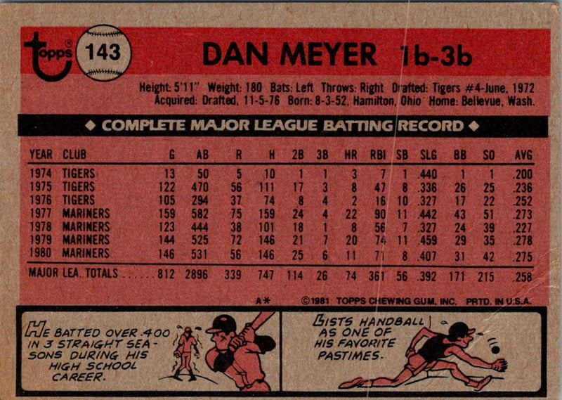 1981 Topps Dan Meyer