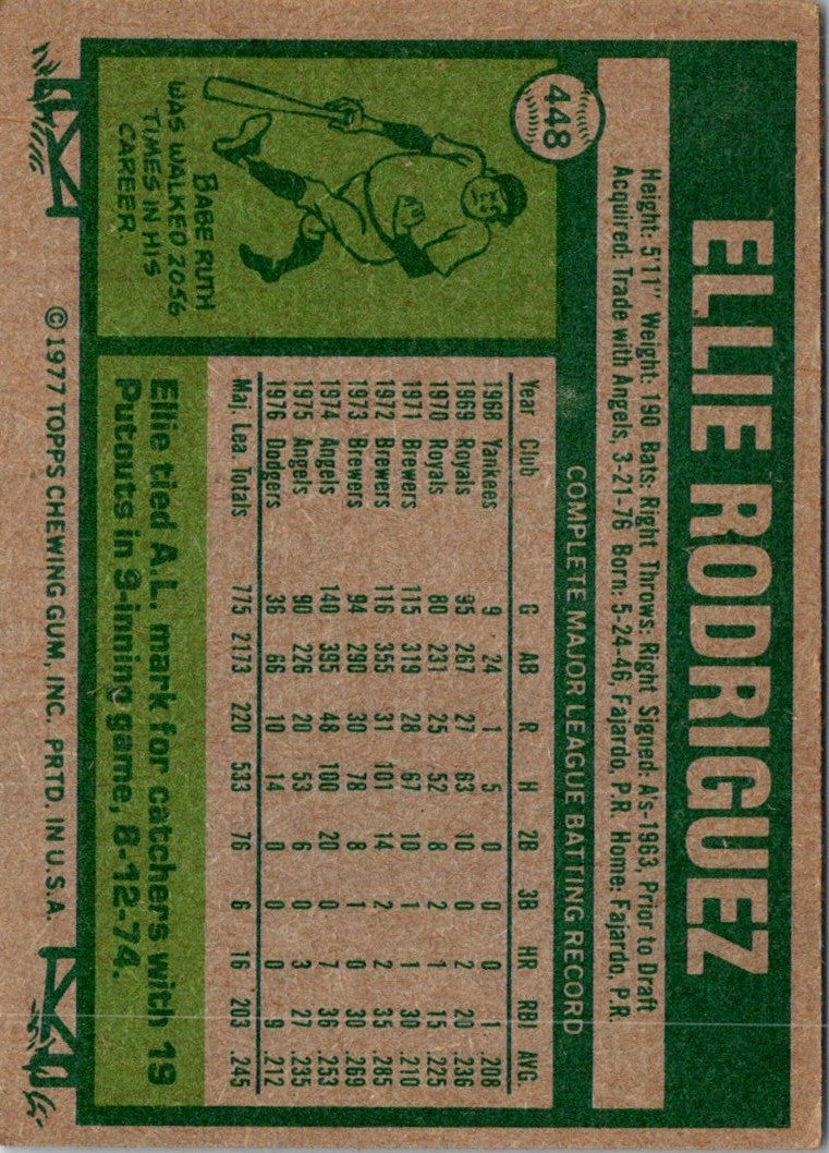 1977 Topps Ellie Rodriguez