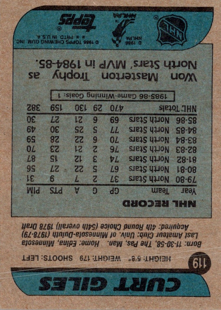 1986 Topps Curt Giles