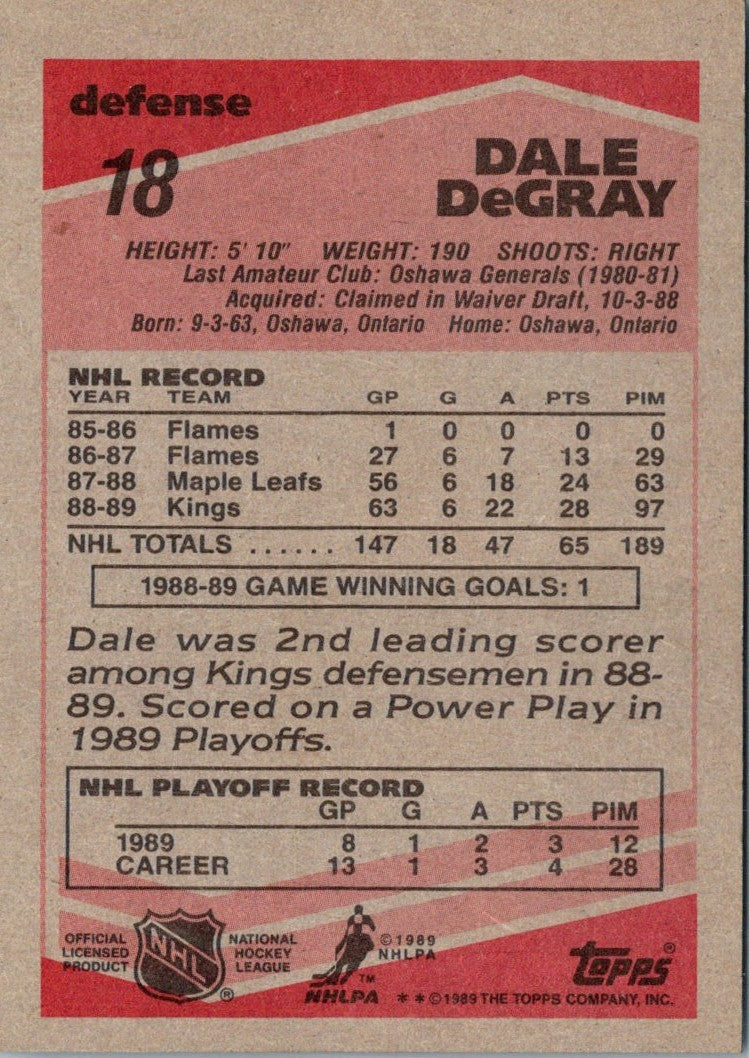 1989 Topps Dale DeGray