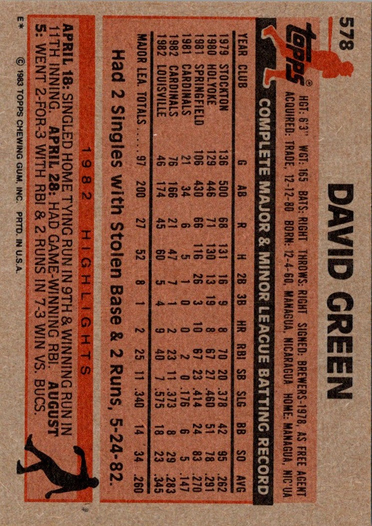 1983 Topps David Green