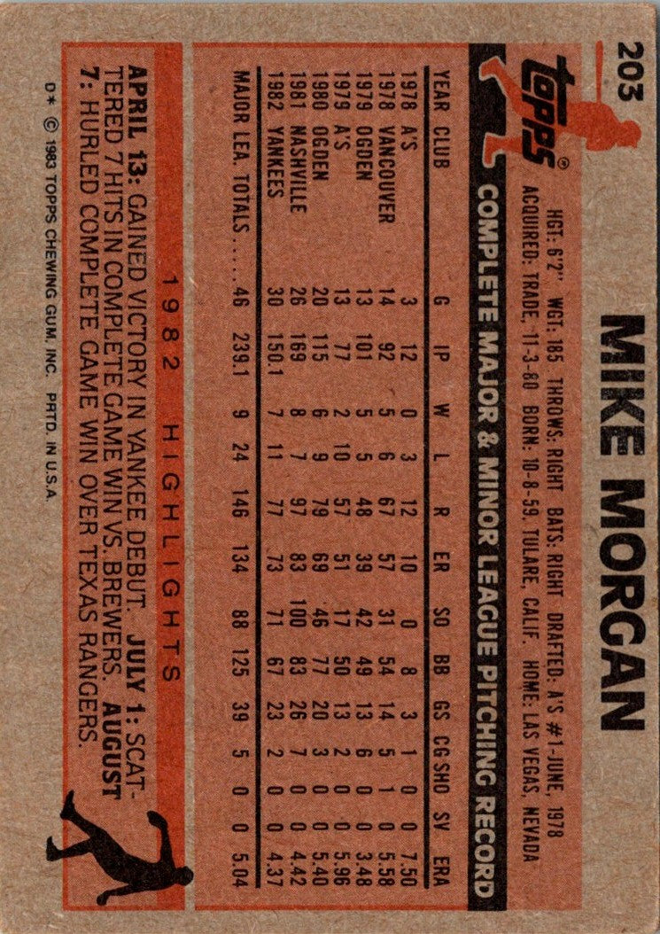 1983 Topps Mike Morgan