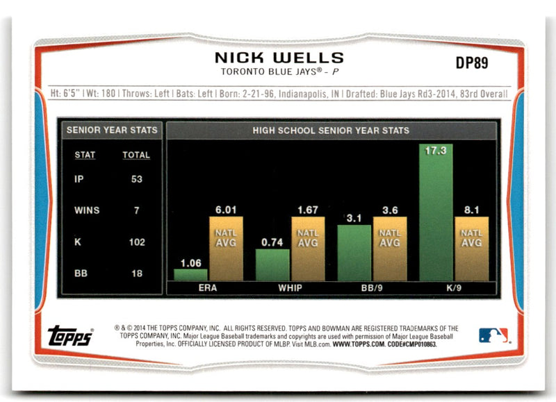 2014 Bowman Draft Picks & Prospects Nick Wells