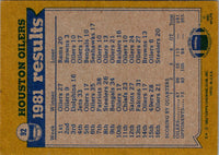 1982 Topps Carl Roaches/Carter Hartwig/Greg Stemrick/Ken Burrough/Jesse Baker #92