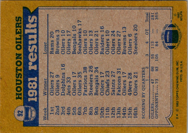 1982 Topps Carl Roaches/Carter Hartwig/Greg Stemrick/Ken Burrough/Jesse Baker