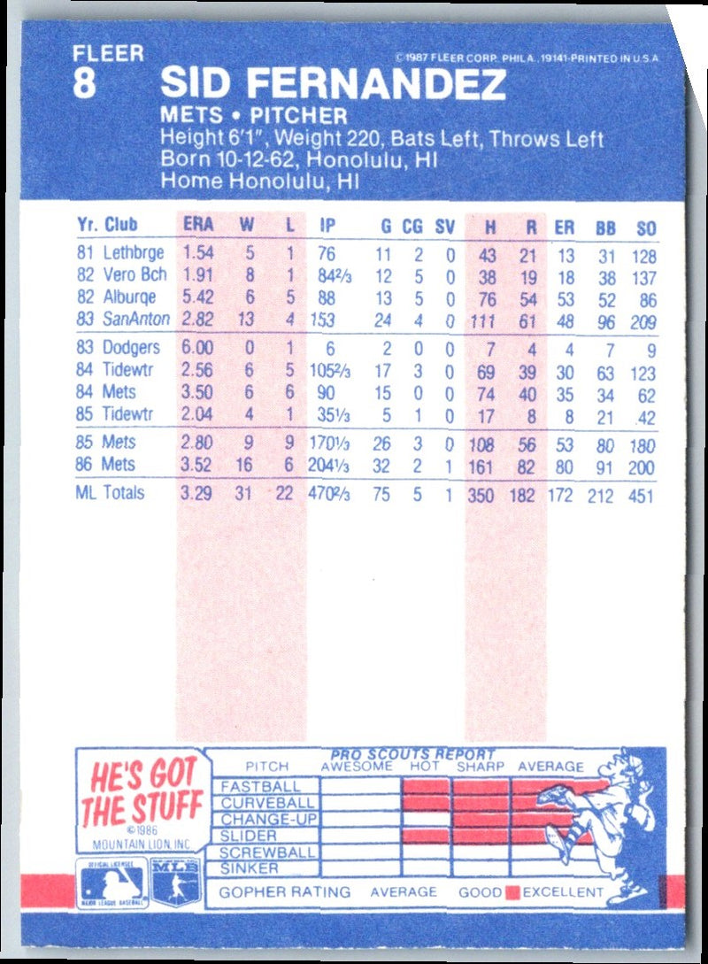 1987 Fleer Sid Fernandez