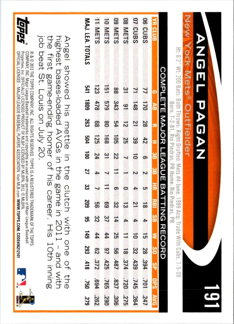 2012 Topps Angel Pagan