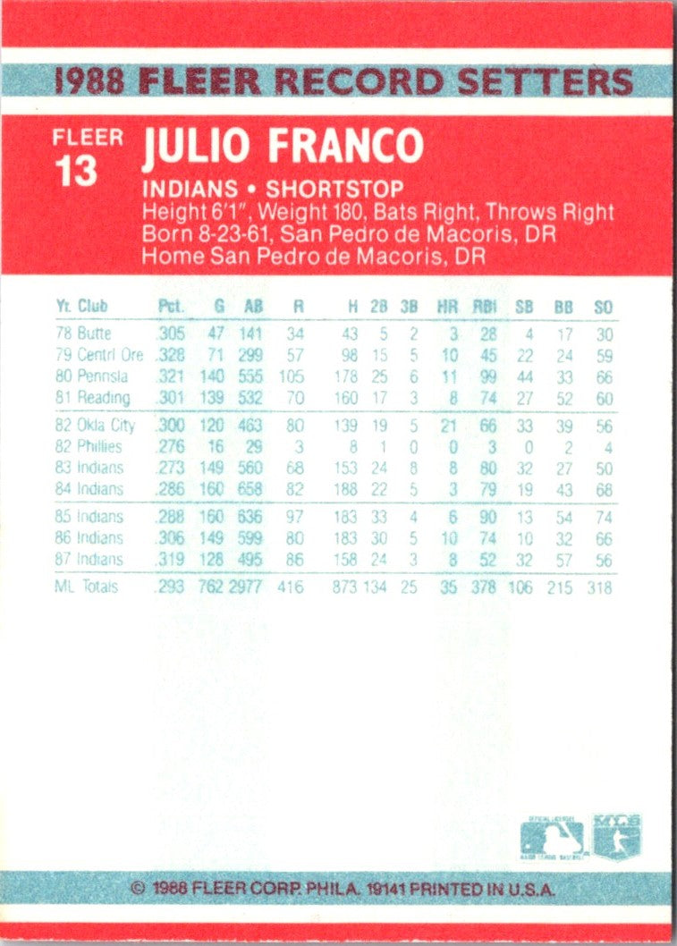 1988 Fleer Award Winners Julio Franco