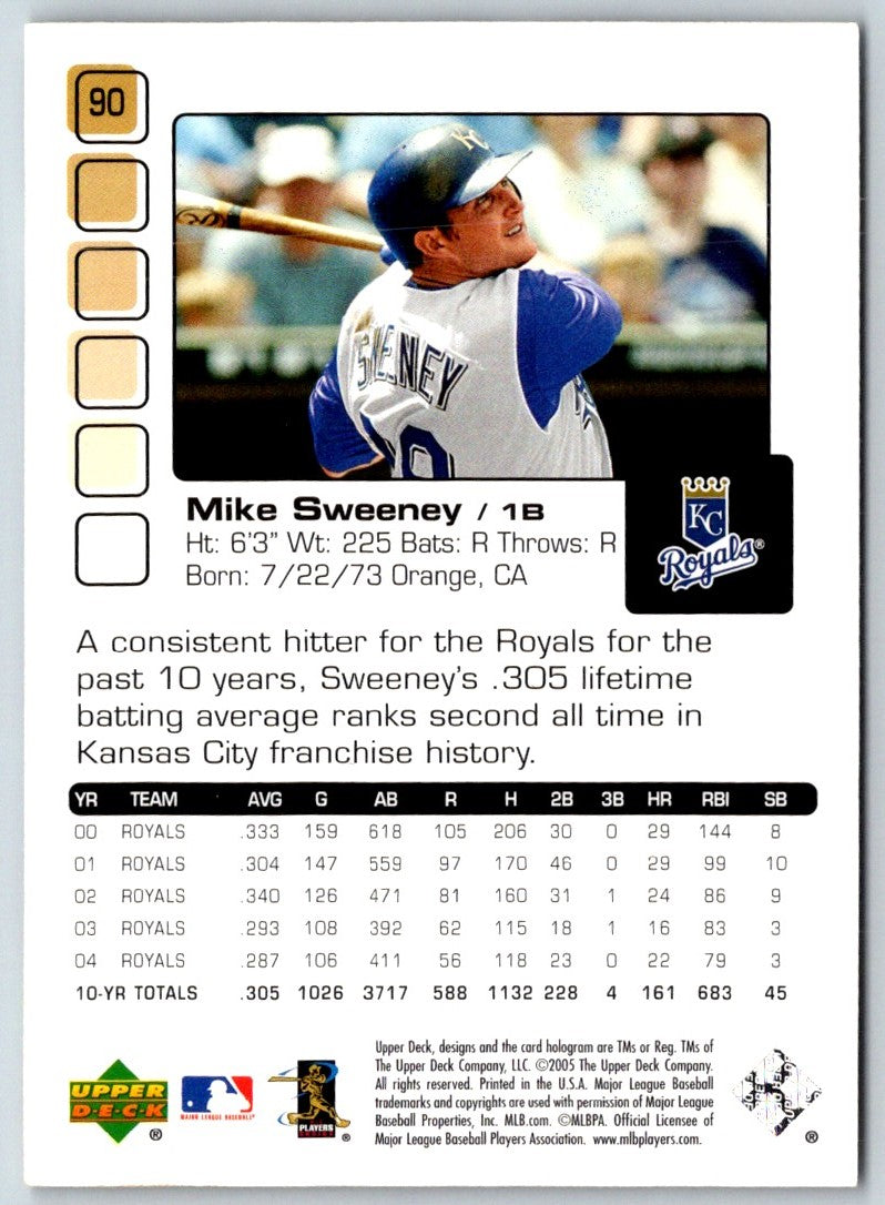 2005 Upper Deck Pros & Prospects Mike Sweeney