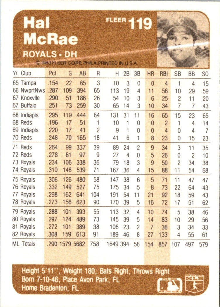 1983 Fleer Hal McRae
