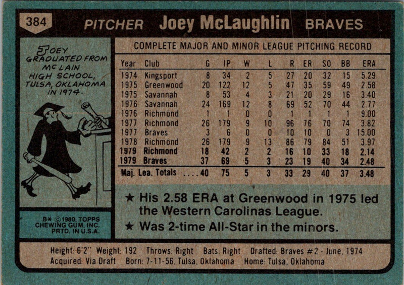 1980 Topps Joey McLaughlin