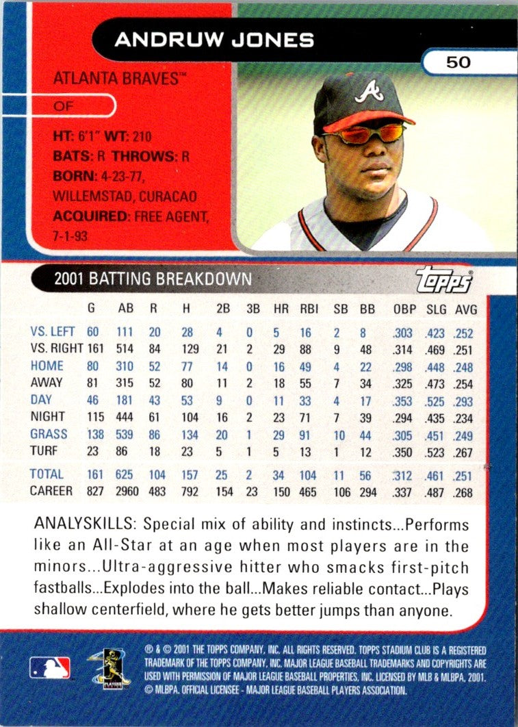 2002 Stadium Club Andruw Jones