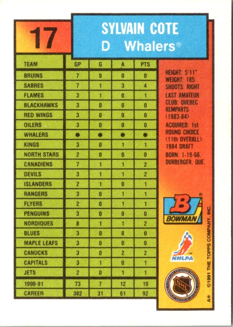 1991 Bowman Sylvain Cote