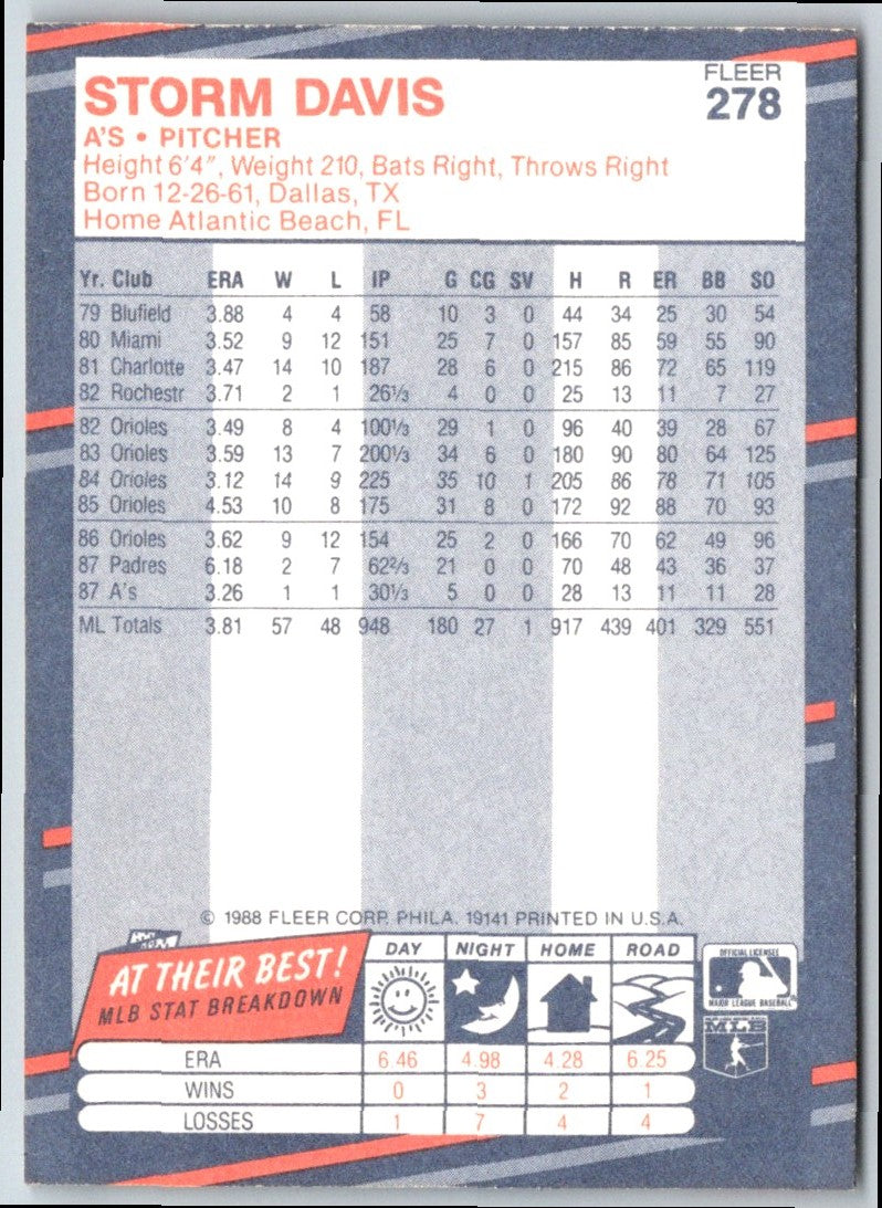 1988 Fleer Storm Davis