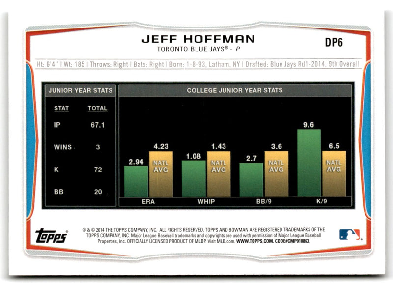 2014 Bowman Draft Picks & Prospects Jeff Hoffman