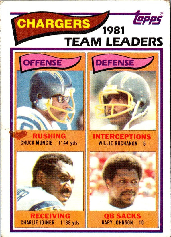 1982 Topps Chuck Muncie/Willie Buchanon/Charlie Joiner/Gary Johnson #223