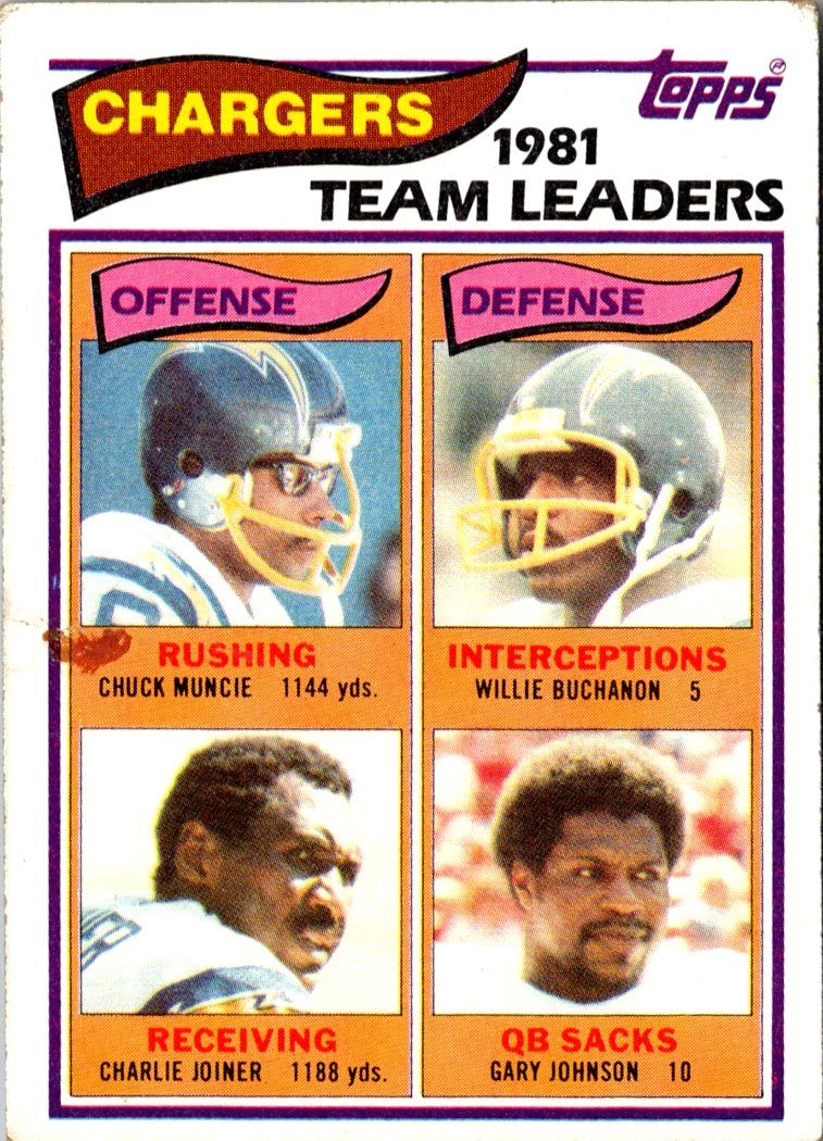 1982 Topps Chuck Muncie/Willie Buchanon/Charlie Joiner/Gary Johnson